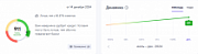 Кредитный рейтинг: что это и зачем знать каждому воронежцу